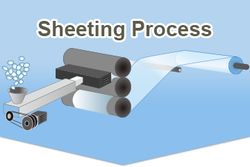 Sheeting Process